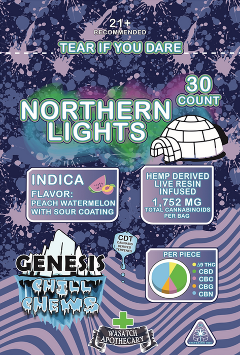 Wasatch Apothecary D9 CBD Gummies